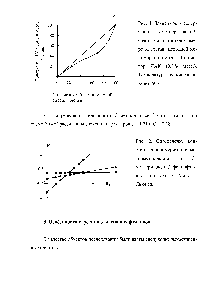 Рис. 1. <a href="/info/641926">Зависимость содержания</a> З-метакрилокси-З-фенилфталида в сополимере от состава исходной мономерной смеси. Инициатор ДАК (0,3% масс.). Температура сополимеризации 60°С.