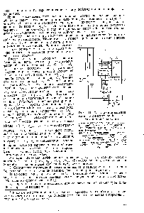 Рис. П. 10. <a href="/info/24285">Принципиальная схема</a> этан-этиленовой ректификационной колонны 