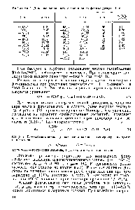 Таблица 5. <a href="/info/224041">Давление паров чистого</a> мономерного формальдегида [1, 2]