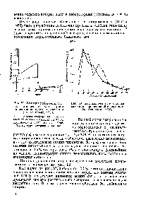 Рис. 82. Влияние добавления этанола на <a href="/info/268857">извлечение хлороформом</a> пигментов из <a href="/info/710794">сухих листьев</a> ная (по Агаповой, 1959)