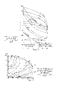 Рис. 35. <a href="/info/1170292">Диаграмма состояния системы аммиак</a>— вода при средних и высоких давлениях 