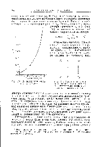 Рис. 32. <a href="/info/649091">Дисперсионная кривая</a> стилоскопа СЛ-10.