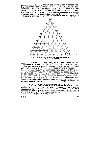 Рис. 38. Треугольная координатная сетка для выражения составов тройной системы 