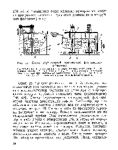 Рис. 15. Схема двухкамерной прямоточной флотационной установки 