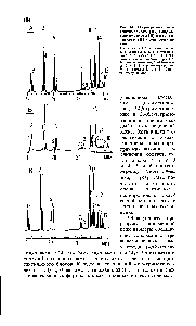 Рис. 61. Пирограмиы изотактического (А), синдио-тактического (Б) и атактического (В) полипропиленов 