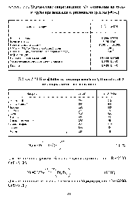 Таблица 5 53 <a href="/info/28346">Коэффициенты теплопроводности</a> х и плотности р <a href="/info/392669">некоторых металлов</a> и сплавов