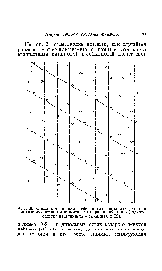 Рис. 31. <a href="/info/18430">Схема образования</a> дефективных <a href="/info/386051">дипольных слоев</a> в сополимере, состоящем из компонентов различной длины (полигексаметиленадипинамид — себацинамид 1 1).