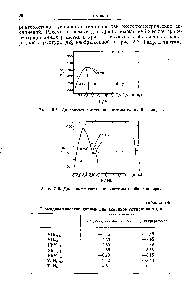 Рис. 2-5. <a href="/info/315031">Диаграмма состояния системы</a> ванадий—водород.