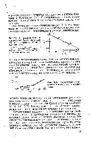 Рис. 2.17. <a href="/info/15557">Термомеханическая кривая</a> для сульфитной целлюлозы.