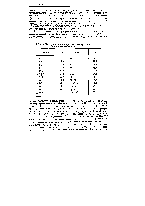 Таблица Д.21. <a href="/info/357306">Эквивалентная электропроводность ионов</a> при бесконечном разбавлении и 25 °С