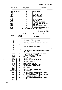 Таблица 11.119 Отнесение инфракрасного спектра целлюлозы — рами