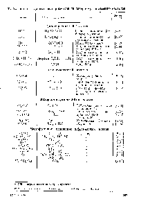 Таблица 6.1. Данные экспериментов по лазерному разделению изотопой