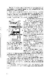 Рис. 9. Схема прессования изделий из термореактивных (а) и термопластических (б) материалой 
