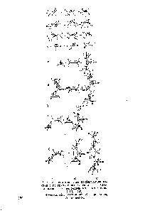 Рис. 18. <a href="/info/373258">Геометрические конфигурации</a> частиц в <a href="/info/3083">реакциях присоединения</a> Н и СНз-радикалов к непредельным молекулам [213, 253]