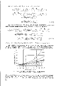 Рис. 13А.1. <a href="/info/748653">Диаграмма удельный</a> объем — состав для <a href="/info/1288568">системы этан</a> — н-пентан при Г = 71,1° С.