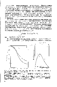 Рис. 4-3. <a href="/info/1728863">Кинетические характеристики процесса</a> <a href="/info/209490">окисления циклогексена</a> в присутствии ванадиевого катализатора 