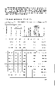 Таблица 92. <a href="/info/21363">Техническая характеристика</a> <a href="/info/337729">подвесных кран</a>-балок типа ЭД (ГОСТ 7890-73)