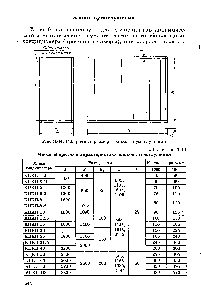Таблица 3.43 Массогабаритные <a href="/info/843929">характеристики блоков</a> шумоглушения