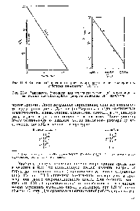 Рис. III-4. <a href="/info/194124">Зависимость Аррениуса</a> для константы термической инактивации к для Ba illus staerothermopnilus (<a href="/info/2894">энергия активации</a> 68,7 ккал/моль).