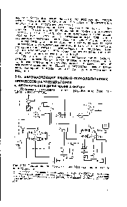 Рис. 5-34. <a href="/info/1442383">Принципиальная схема</a> системы ВТИ дозирования аммиака и гидразина.