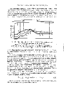 Рис. 67. <a href="/info/26415">Распределение давления</a> -в системе трех взаимосвязанных камер (иосладо В-ание А. И. Ващенко) 