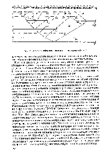 Рис. III.30. Схема <a href="/info/25169">конформационного анализа</a> молекулы секретина