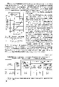 Рис. 68. <a href="/info/1777896">Влияние металлов</a> (Ге и Си) на <a href="/info/1046344">окисляемость</a> белого масла.