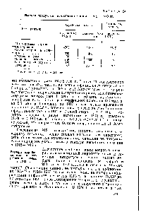 Таблица 24 <a href="/info/903718">Выпуск продуктов</a> переработки жиров в 1912 — 1913 гг.