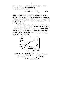 Рис. 2.2. Экспериментальные <a href="/info/616648">зависимости концентрации раствора</a> фуллеренов С60 в ЧХУ от времени растворения микрокристаллов фуллерита СбО 1 - Т = 23,8 °С т (СбО) = 0,25179 г 
