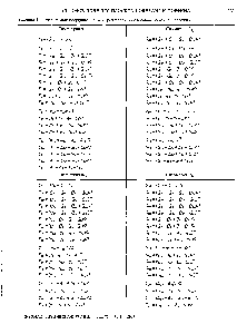 Таблица 1. Независимые <a href="/info/92904">координаты симметрии</a> <a href="/info/701328">плоских колебаний</a> молекулы порфина