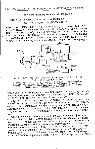 Рис. 64. <a href="/info/1875216">Схема основных процессов</a> и <a href="/info/26238">материальных потоков</a> >пр11 производстве алкилсульфатов 