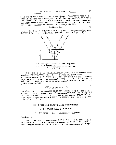 Рис. 36. Схема, иллюстрирующая <a href="/info/19477">закон Брэгга</a> для <a href="/info/142217">дифракции рентгеновских</a> лучей.