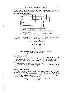 Рис. 142. <a href="/info/703467">Разделение рубидия</a> и <a href="/info/165643">цезия методом</a> бумажной хроматографии.