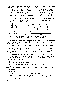 Рис. 1.21. ИК-спектр хлорацетамида в пластинке КВг (1644 см <a href="/info/1715791">полоса Амид</a> I , 1615 см-" — полоса Амид II )