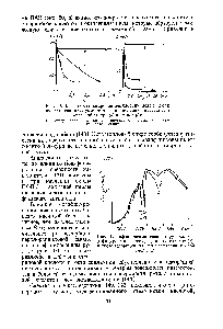Рис. 61. <a href="/info/99889">Инфракрасные спектры</a> рутила, модифицированного октадециловым спиртом (/), и после адсорбции на нем перхлорвиниловой смолы 2).