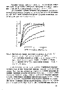 Рис.2. Кинетические кривые адсорбции н-додекана цеолитами СаА (кривые 1,3,5) и Мд/ (кривые 2,4,6) при 380°С 