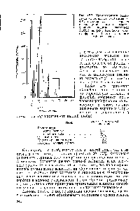 Рис. 18.7. <a href="/info/1687412">Хроматограмма разделения</a> на сефадексе G-50 меченого 4- С-холестерином экстракта