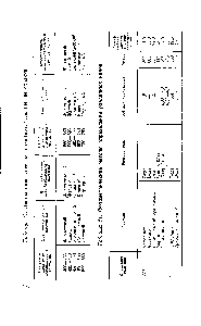Таблица 44. Фотометрические методы определения различных ионов