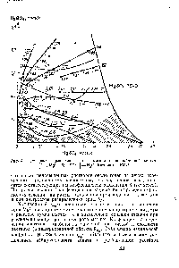 Рис. 5. Диаграмма разделения <a href="/info/16528">иона магния</a> в <a href="/info/492094">ионообменной системе</a> Н+. Mg + I Н-, 50 -] — НзО. Катионит — КУ-2.