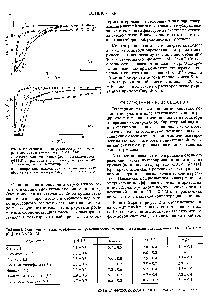 Таблица 2. <a href="/info/367502">Стехиометрические коэффициенты реакций</a> озона с <a href="/info/101293">модельными соединениями</a> лигнина ([А]о = М,