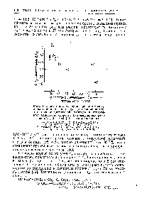 Рис. 1. Зависимость между логарифмом <a href="/info/26330">молекулярной концентрации</a> ц с-1,3-<a href="/info/603531">дихлорпропилена</a> для личинок цитрусовой нематоды и логарифмом <a href="/info/9212">константы скорости бимолекулярной реакции</a> RX -f J -> RJ -f- X для аллилхлорида.