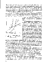 Рис. 33. Диаграмма состояния бензофенона в координатах р — / (схема)