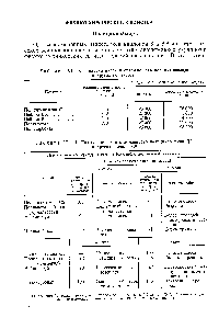 Таблица VI. 11. <a href="/info/977917">Гидролитическая стабильность</a> полициклоамида 02 и других полимеров 