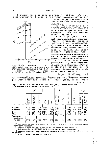 Рис. 3. Удельные объемы <a href="/info/499787">удерживания углеводородов</a> на ге,ге -азоксианизоле в трех <a href="/info/463210">областях существования</a> (Келькер, 1963).