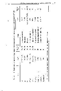 Таблица 1.4. <a href="/info/5393">Константы экстракции</a> Eqx. тетра-н-бутиламмонийных ионных пар в <a href="/info/172647">системе вода</a>/хлороформ