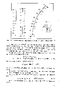 Рис. 1-35. Номограмма для определения степеии <a href="/info/125608">окисления оксида</a> азота II
