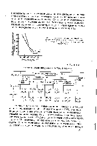 Таблица I <a href="/info/1285252">Характеристика вакуумных</a> газойлей и мазутов