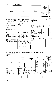 Таблица 47. Кремнийорганические пасты-вазелины