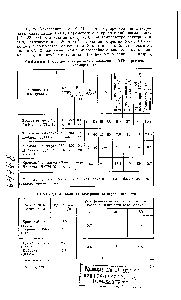 Таблица 3. Составы электролитов с добавками ДХТИ и режимы хромирования