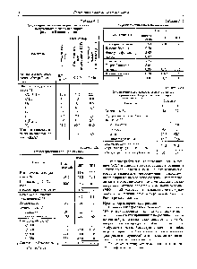 Таблица 9.59 <a href="/info/1826061">Характеристика газогенераторного</a> газа, полученного в газогенераторах различной конструкции